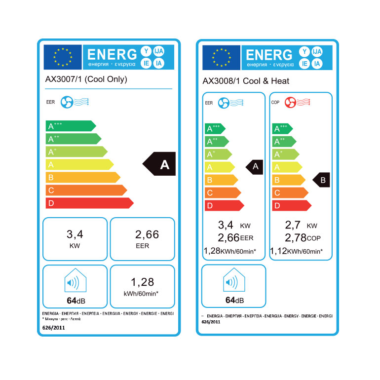 R290 Portable Air Conditioning Energy Ratings Label