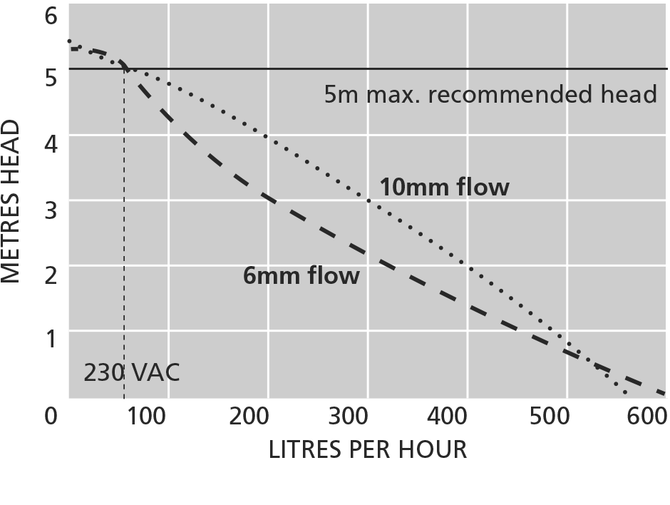 FP3349 flow charts UKIR - NZ DEPOT
