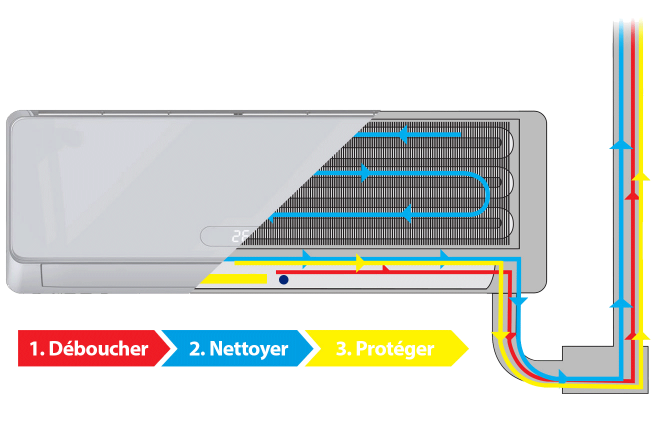 3 step AC cleaning